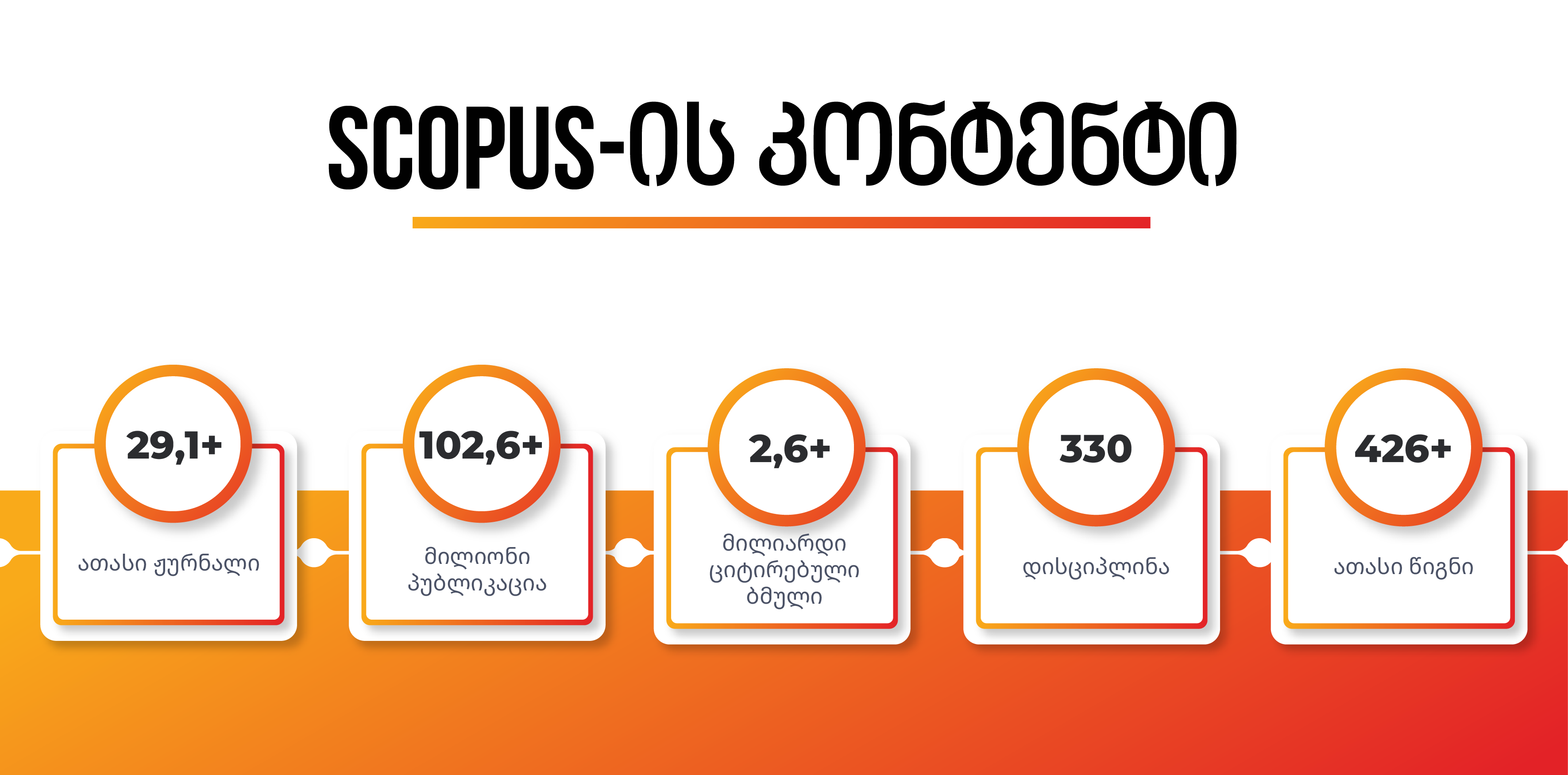 Scopus-ის შინაარსი