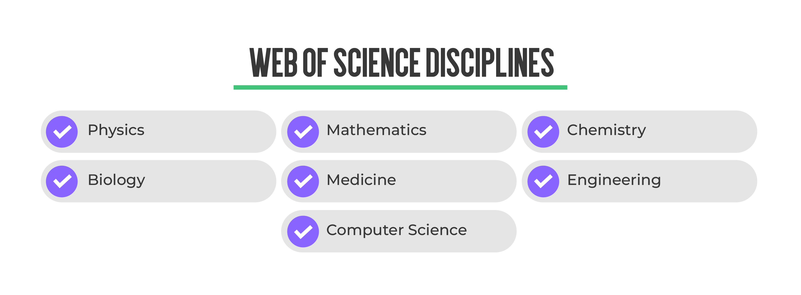 Web of Science disciplines