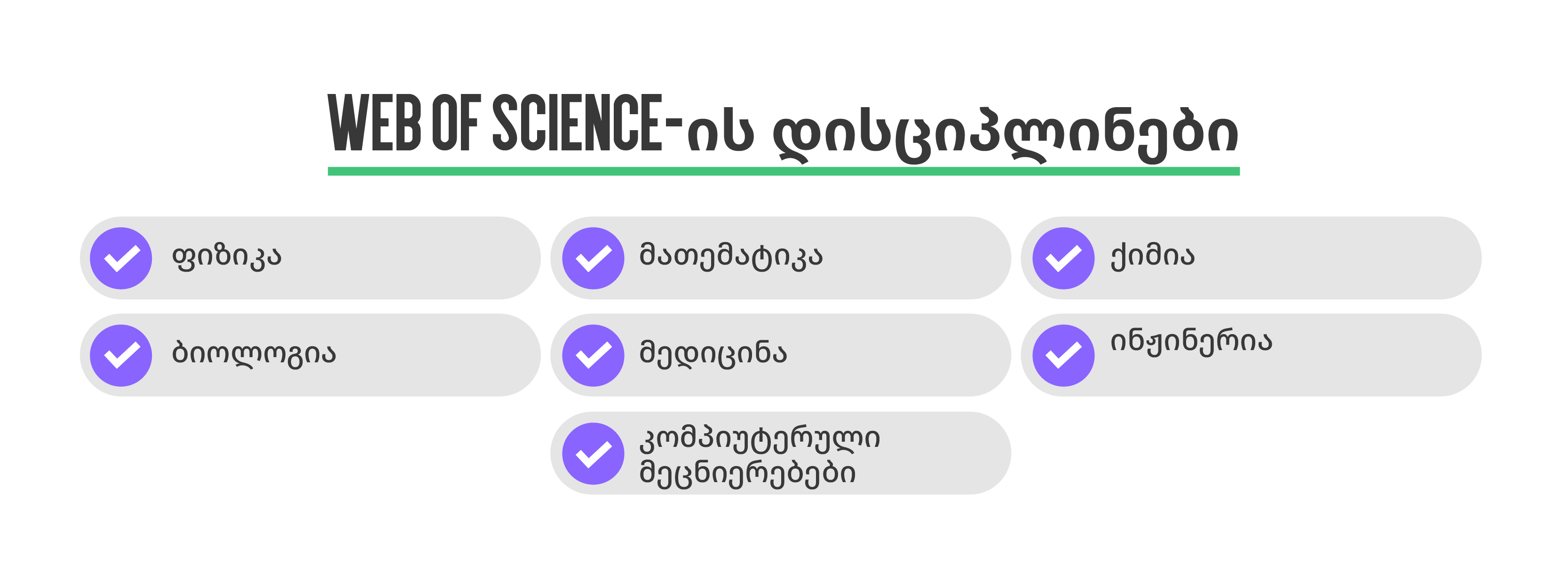 Web of Science-ის დისციპლინები