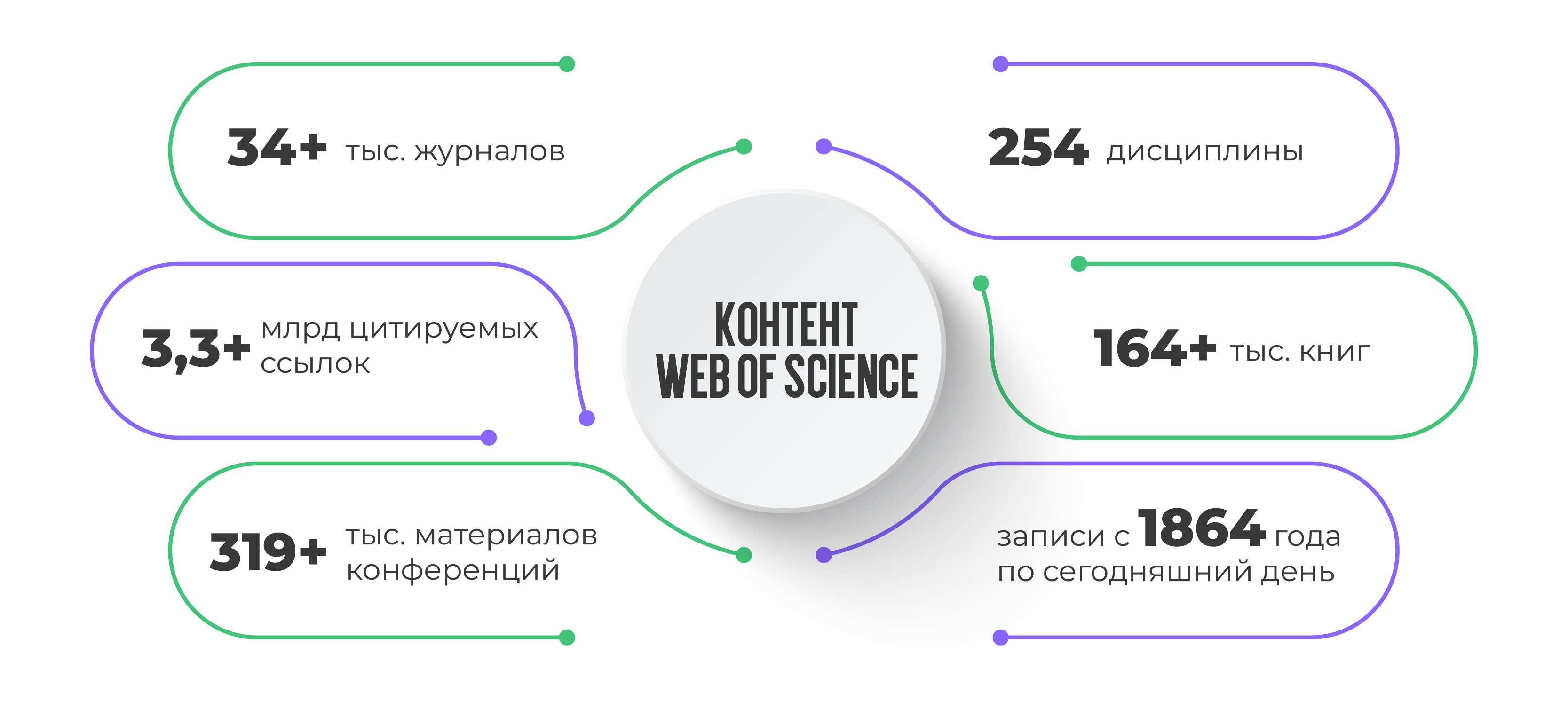 Контент Web of Science