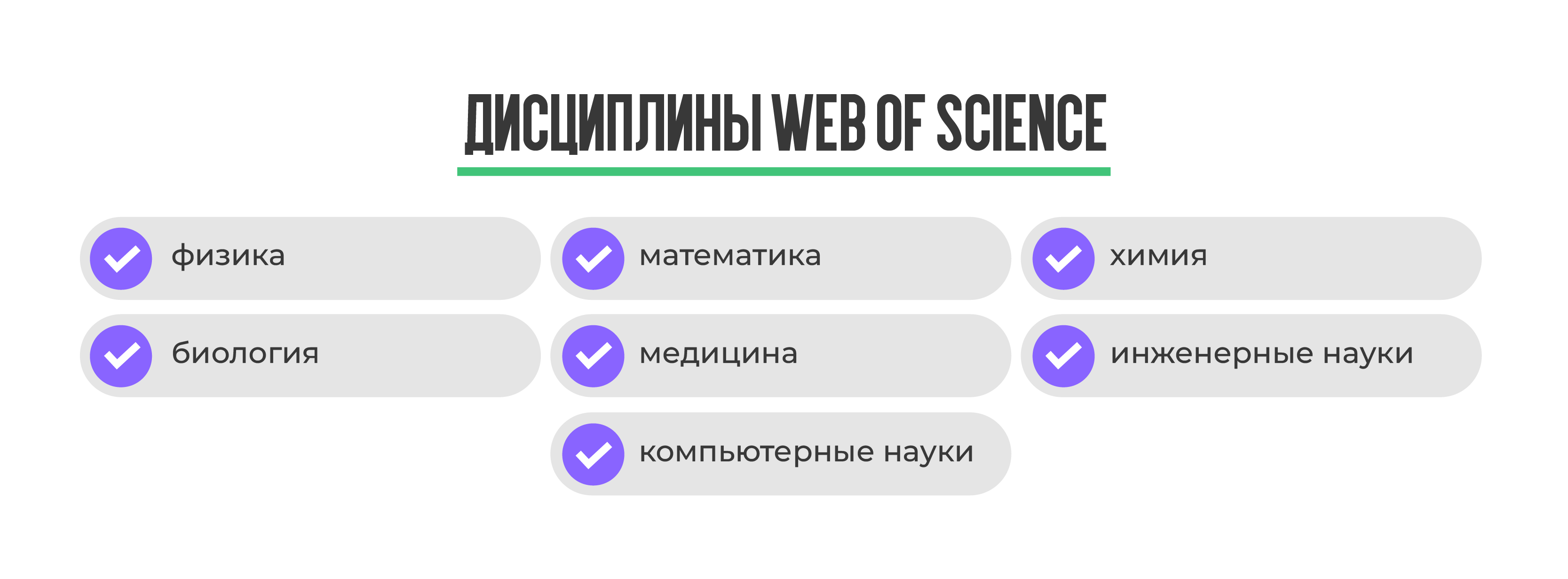 Дисциплины Web of Science